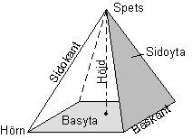 pyramid